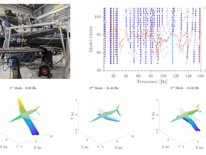 PhD Seminar Series: “Recent Advances in Vibration-based Identification and Structural Health Monitoring”